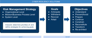 Cyber Resilience Solutions