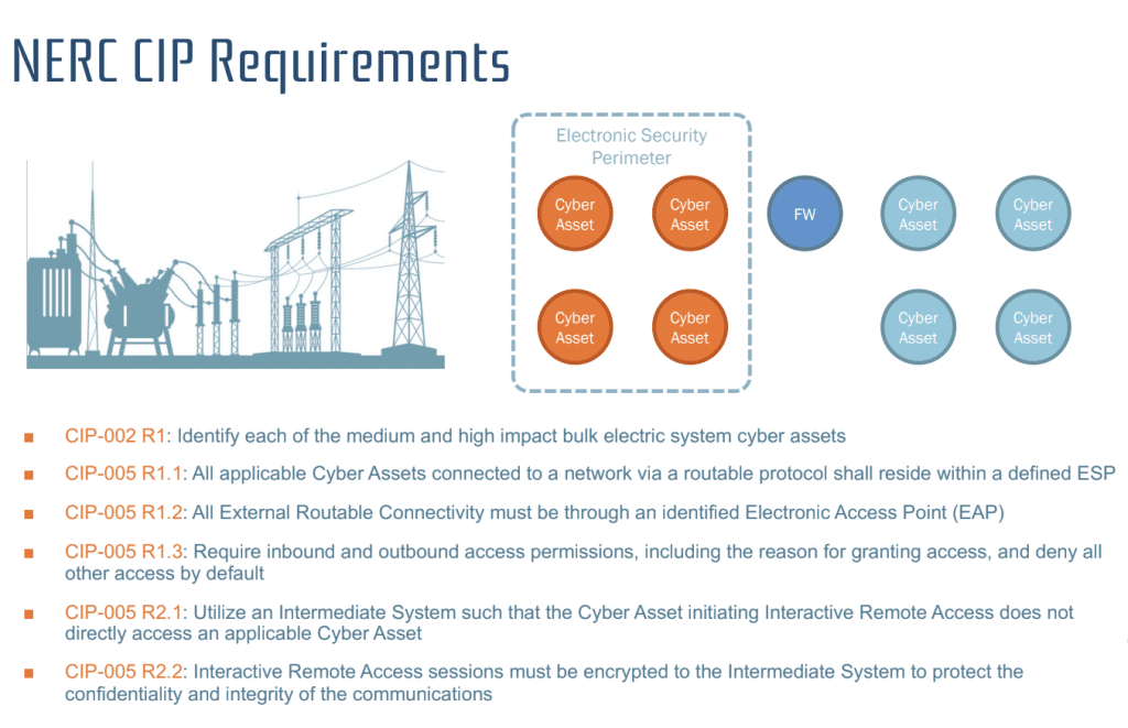 NERC CIP Requirements